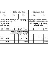 Đề kiểm tra học kỳ II môn Ngữu văn Lớp 7